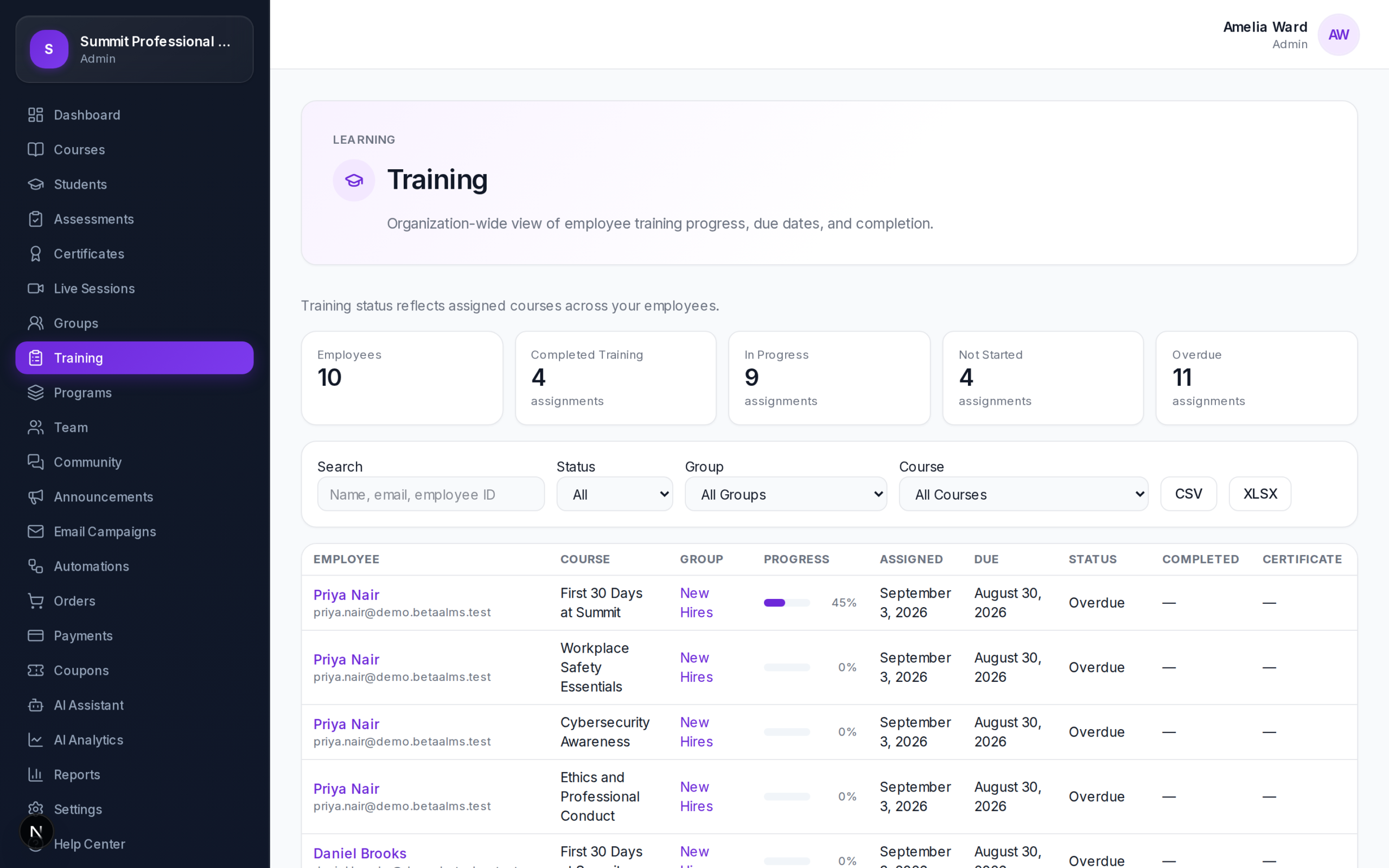 Employee training dashboard in Betaa LMS