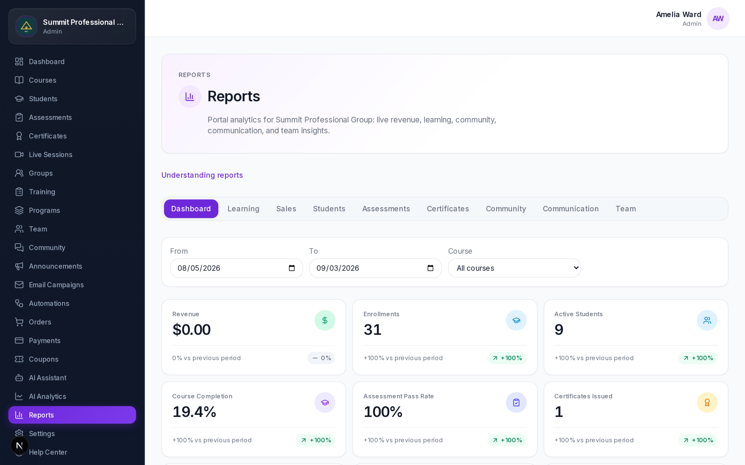 Reports and analytics in Betaa LMS